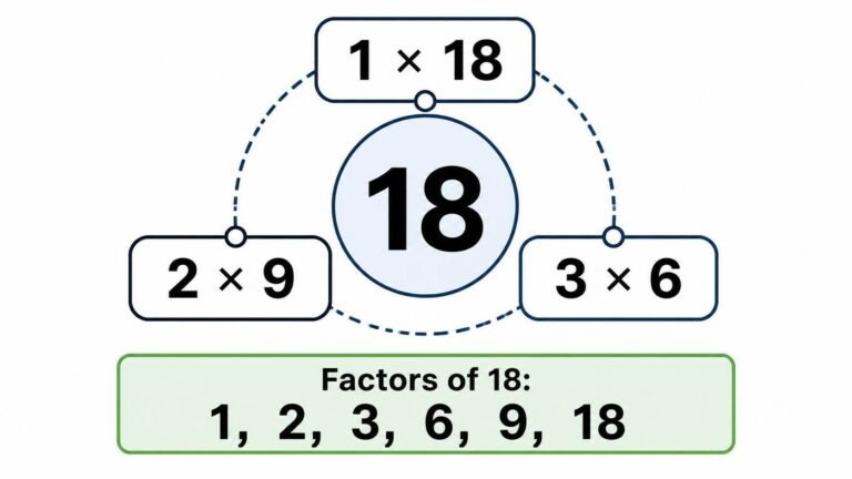 Factors of 18