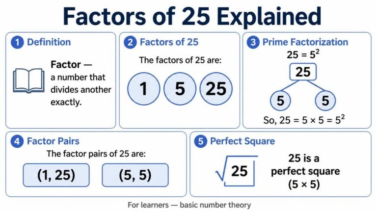 Factors of 25